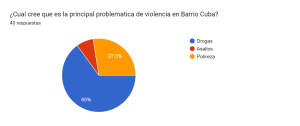 Fuente: Creación propia