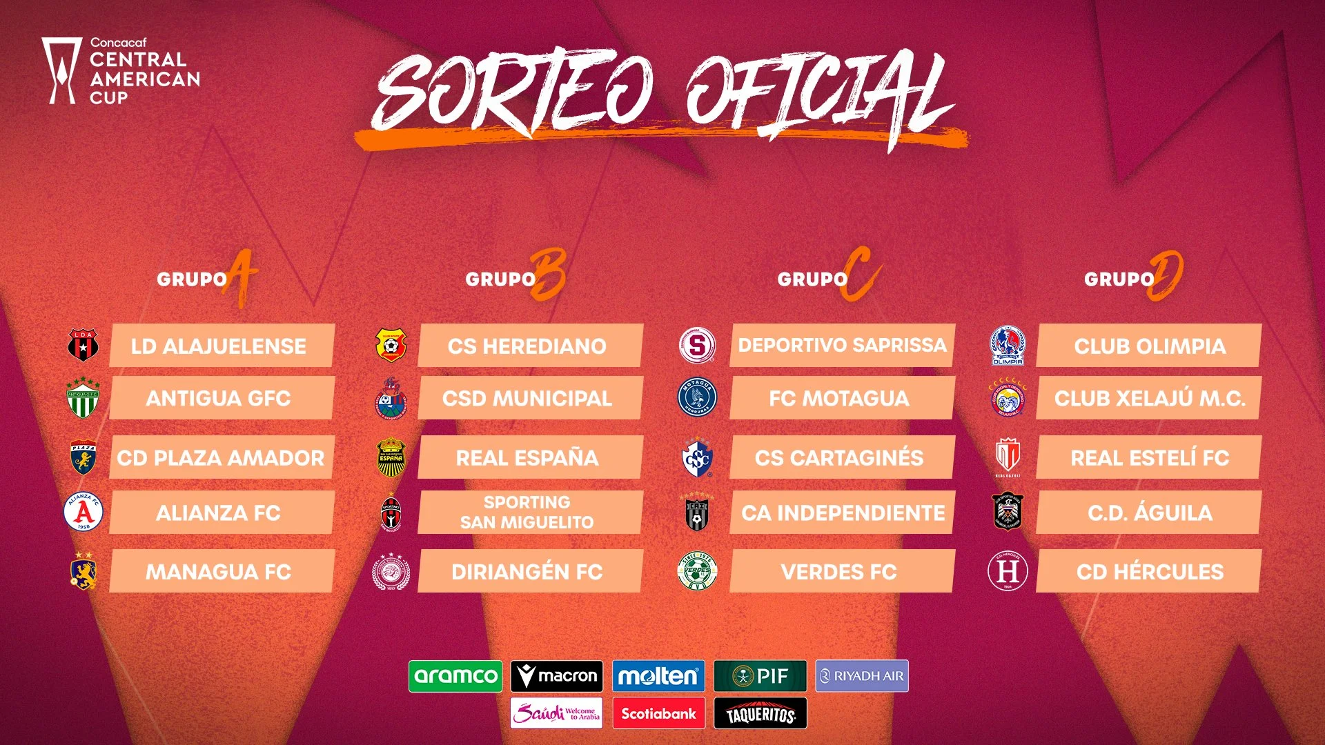 Grupos de la Copa Centroamericana 2025. Foto: Concacaf.