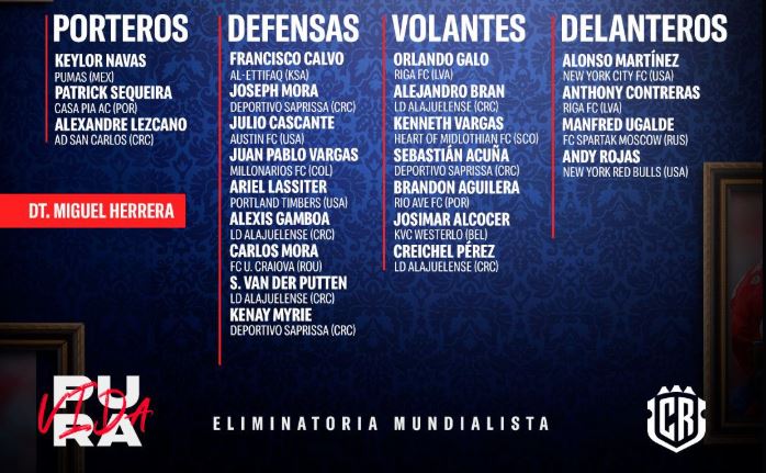 Costa Rica confirma lista de convocados para partidos ante Nicaragua y Haití