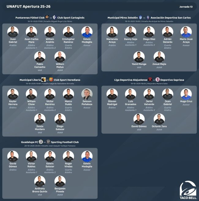 Designaciones arbitrales para la jornada 13 de UNAFUT. Imagen: FCRF