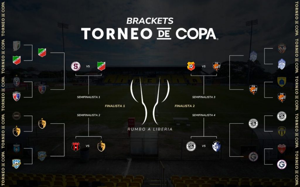 Definidos los cruces finales del Torneo de Copa 2025-2026