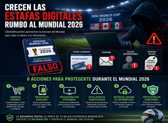 Estafas digitales toman protagónico en la fiesta del fútbol Estafas digitales toman protagónico en la fiesta del fútbol